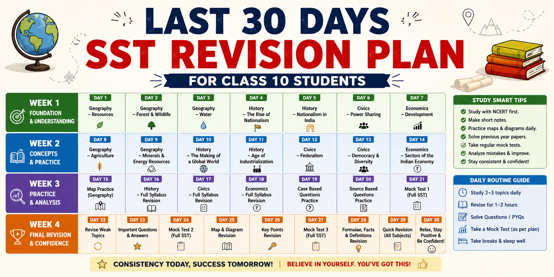 Last 30 Days SST Revision Plan for Class 10 Students